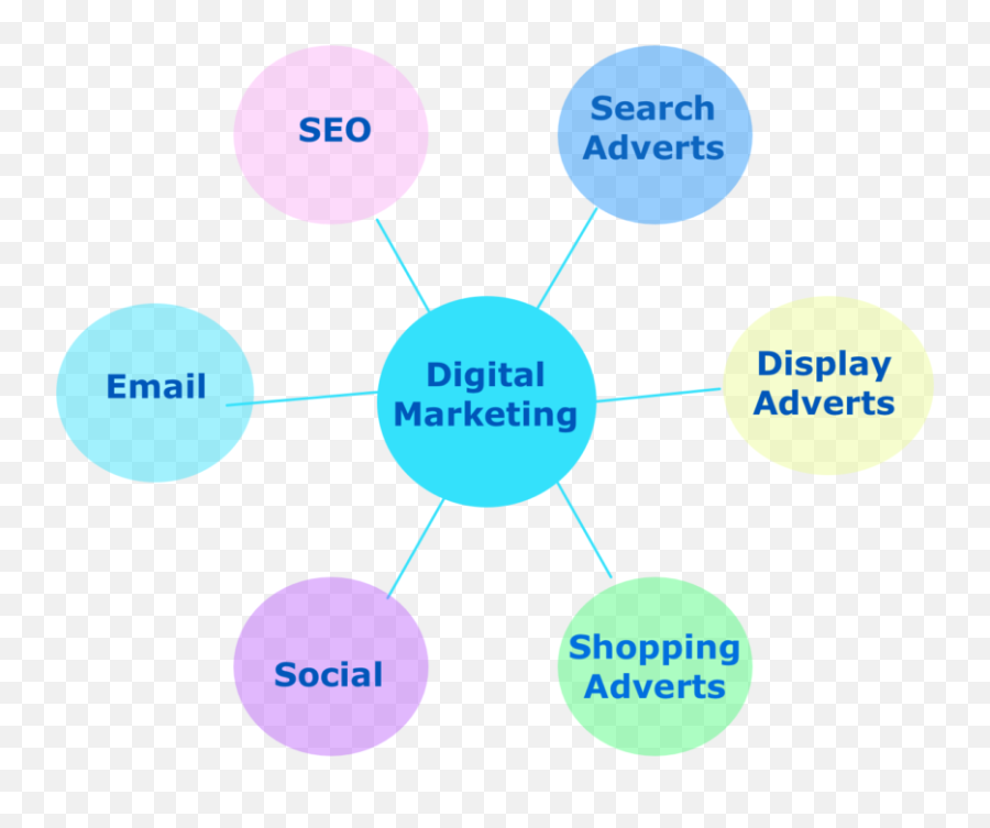 Digital Marketing U2013 Focus Your - Dot Png,Social Media Advertising Icon