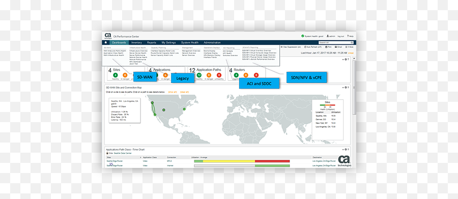 Network Monitoring Tools - Baguette Empire Png,Monitoring & Compliance Icon