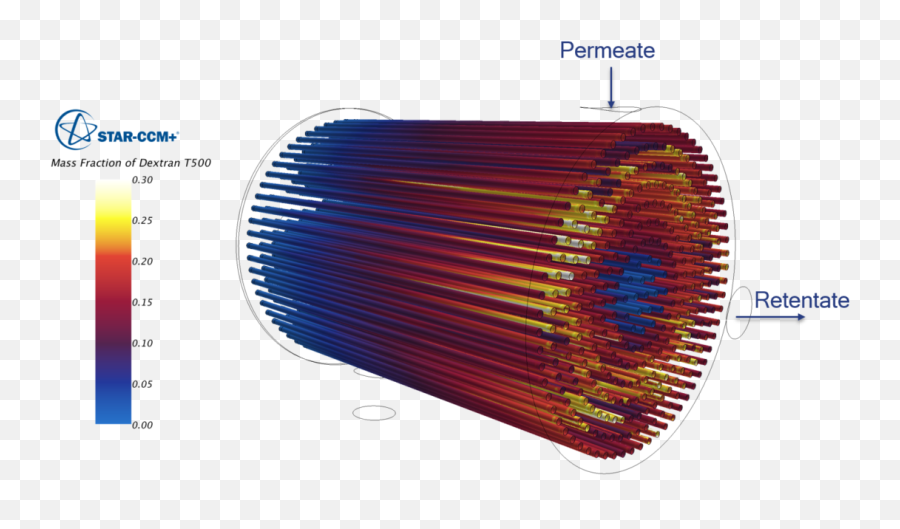 Membranes For Separation Of Mixtures Gases Or Impurities - Diagram Png,Scarce Png