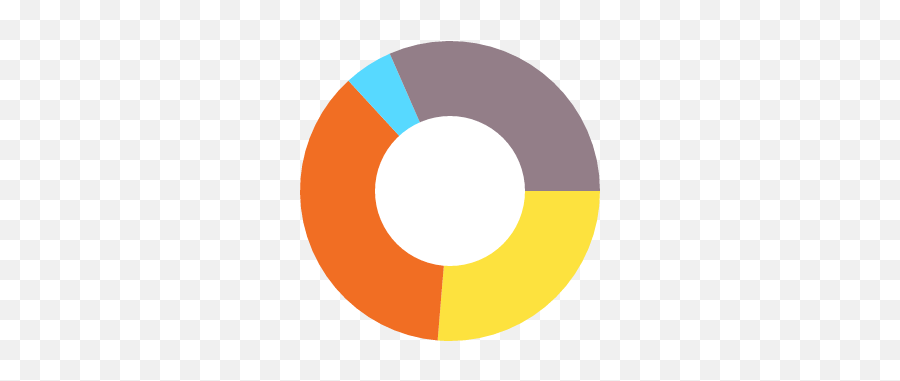 How To Draw Charts Using Javascript And - Vertical Png,Donut Chart Icon Png