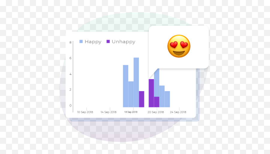 Customer Feedback Software For Spas And Salons - Statistical Graphics Png,Customer Feedback Icon