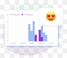 Customer Feedback Software For Spas And Salons - Statistical Graphics png