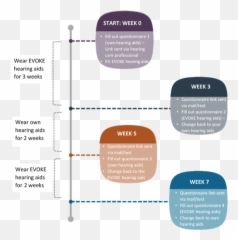 The Evolution Of Widex Evoke Fall 2019 Updates Julie Dunphy - Hearing Aids Week 4 Test png