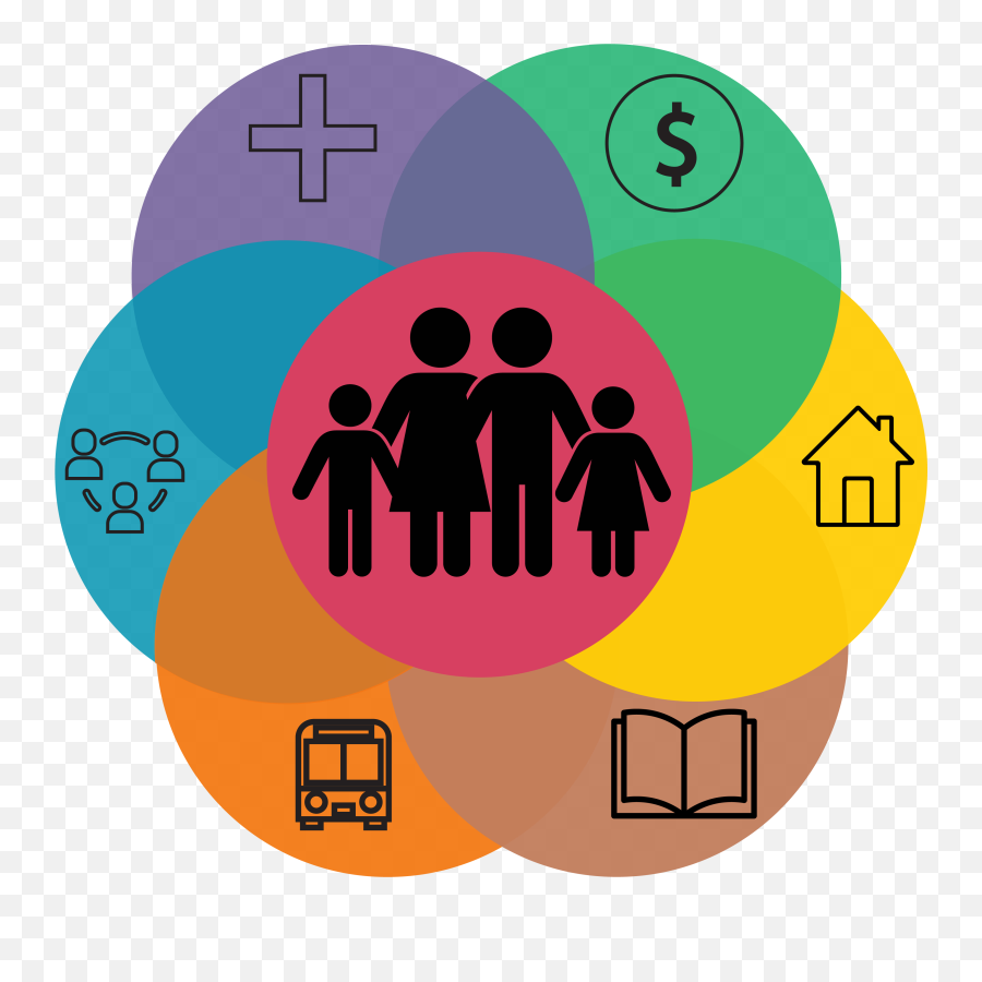 Connections Lab Conceptual Model - Social Determinants Of Couple With Children Icon Png,Behavioral Model Icon