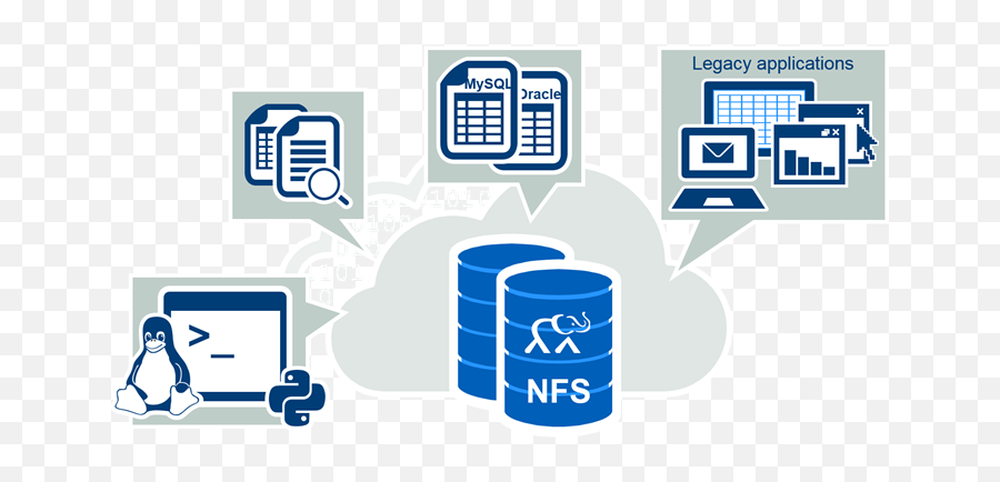 Data Access And Protection U2013 Why Abhinav - Cylinder Png,Direct Access Icon