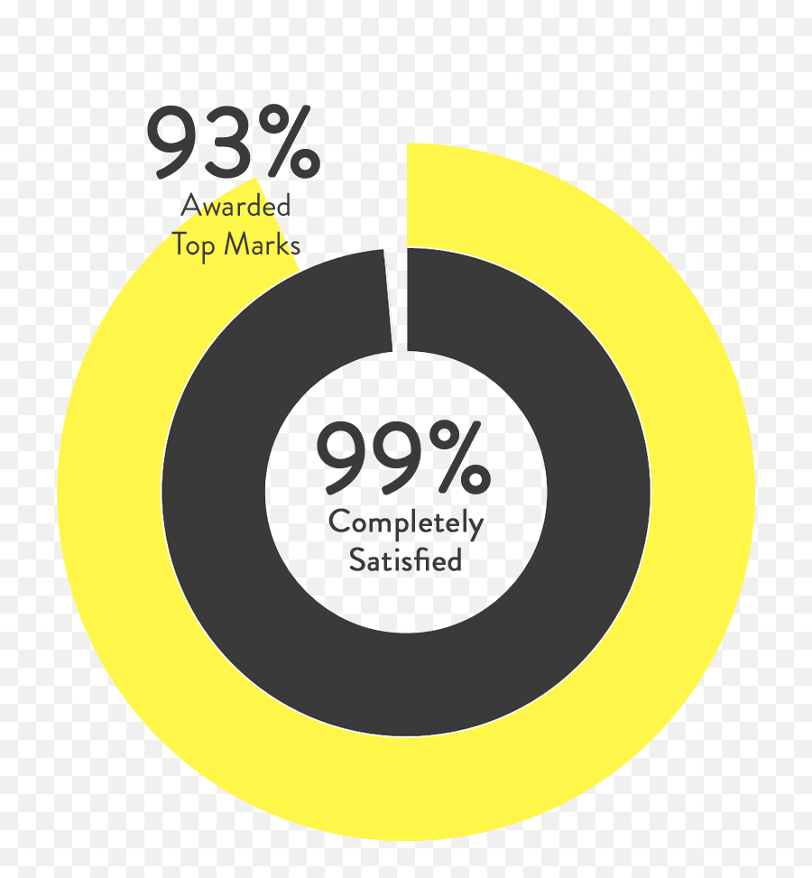 Exceptionally High Levels Of Customer Satisfaction - Optimus Png,Satisfied Icon