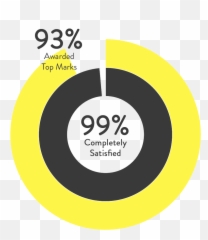 Exceptionally High Levels Of Customer Satisfaction - Optimus png