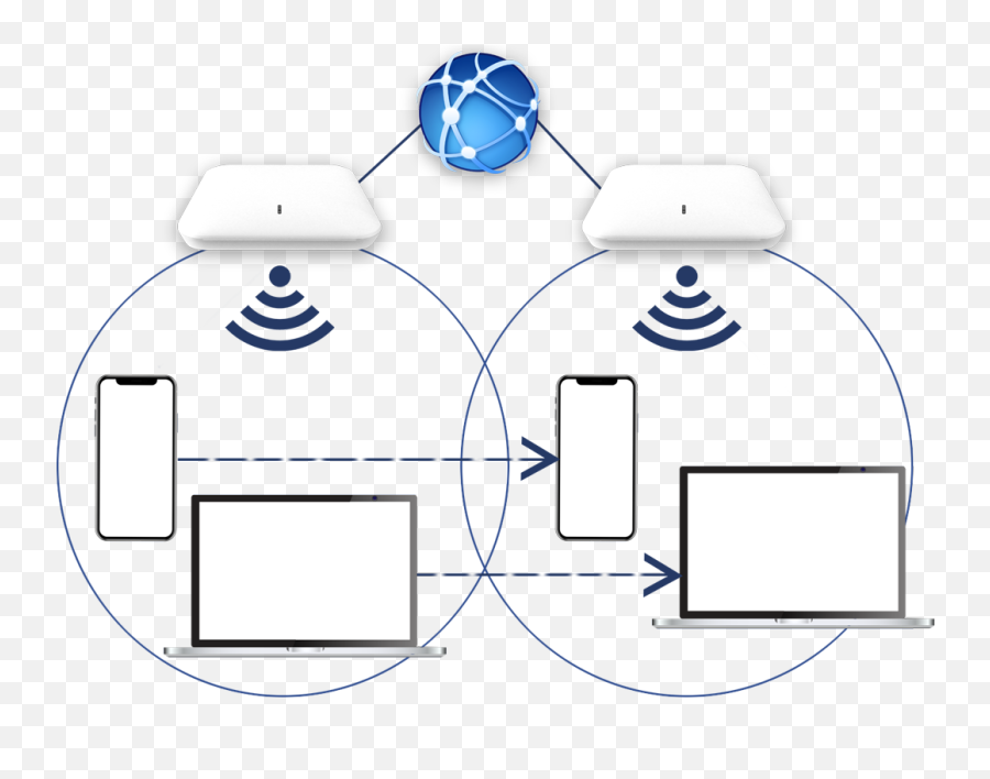 Wifi Roaming I Antamedia - Vertical Png,Signal Strength Icon