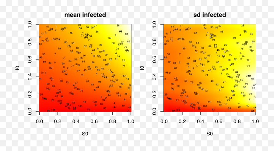 Chapter 10 Heteroskedasticity Surrogates - Number Png,Rule Of Thirds Grid Png