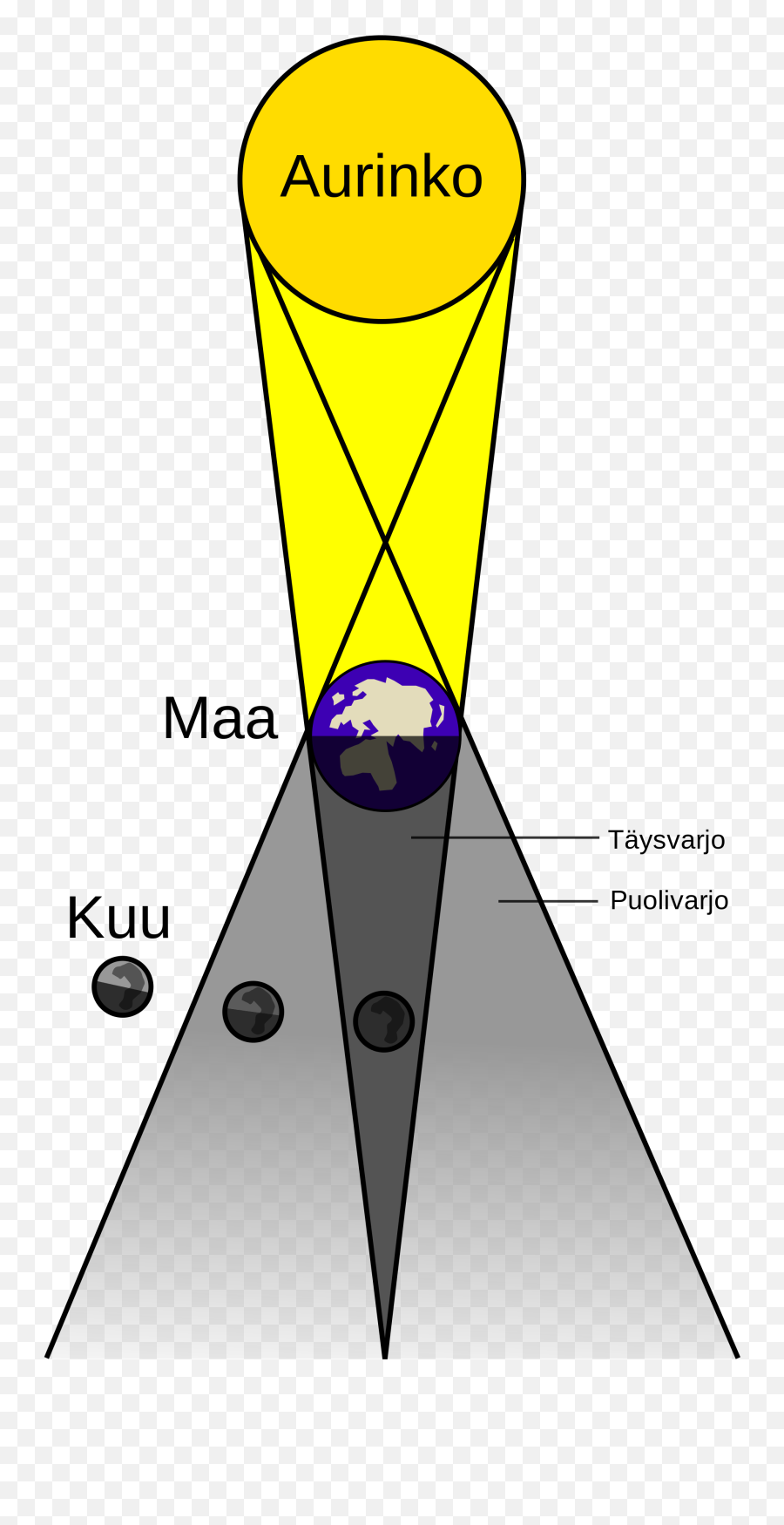 File - Lunar Eclipsees Svg Draw Lunar Eclipse Diagram Lunar Eclipse Diagram Png,Eclipse Png