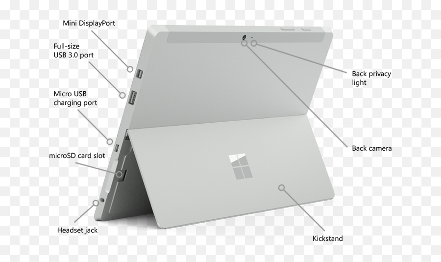 Surface 3 Features - Microsoft Surface Ports Png,Windows 8.1 Adjust Icon Size