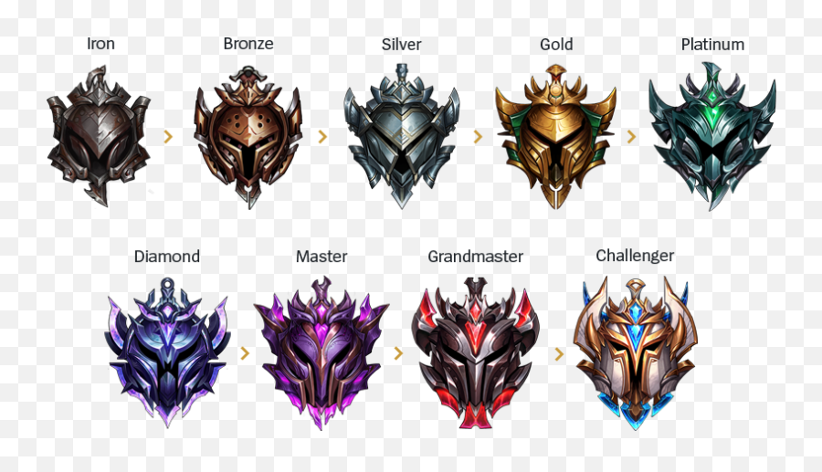 Ranked Tiers Divisions And Queues U2013 League Of Legends Support - League Of Legends Ranks Png,Challenger Icon League Of Legends