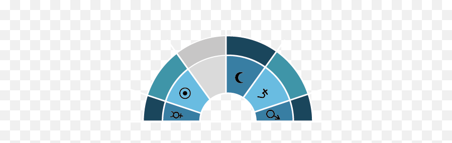 Empty Houses In Natal Birth Charts - Astrology 42 Monochroom Kleurenpalet Png,Outer Worlds Icon Blank