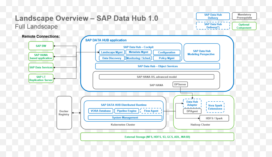 Download In Other Words If You Have A Hadoop Cluster That - Language Png,Hadoop Icon