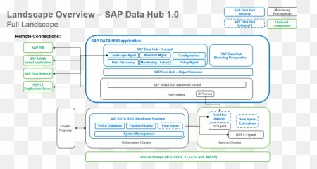 Download In Other Words If You Have A Hadoop Cluster That - Language png