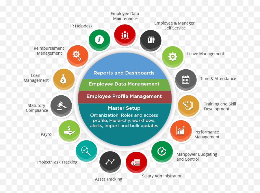 Hr Management Software Hrm Human Resource - Human Resource Management System Png,Human Resource Management Icon
