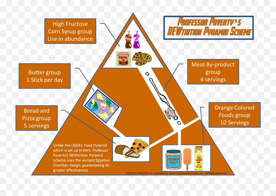 League Of Hunger Villains Newtrition Food Pyramid Scheme - Triangle Png,Food Pyramid Png