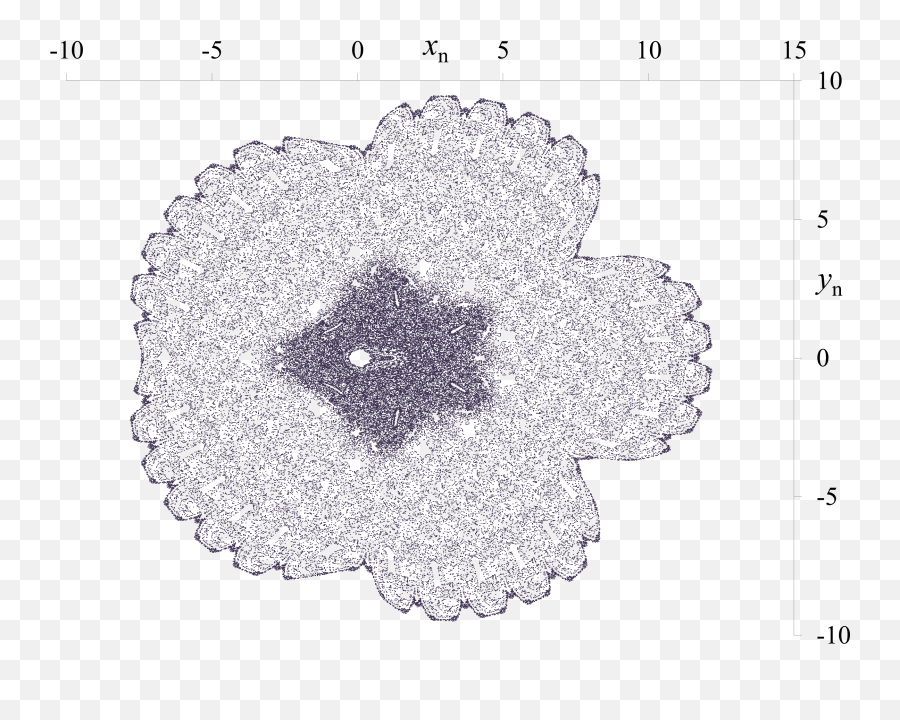 Filegm Map Phase Space Plot 9png - Wikimedia Commons Doily,Doily Png