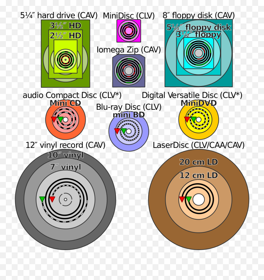Floppy Disk Png - Constant Angular Velocity Part Of The 78 Vs 33 Records,Compact Disc Png