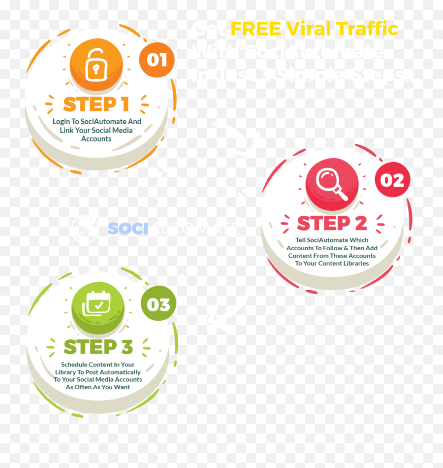 How To Get Free Viral Traffic - Please Mind The Step Png,Facebook Twitter Instagram Logo Png