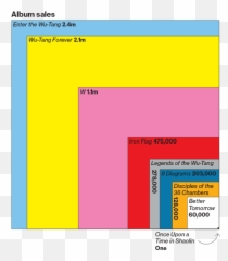 Pharmau0027s Bad Boy Exec Paid 2 Million For Wu - Tang Clanu0027s New Vertical Png,Wutang Clan Logo