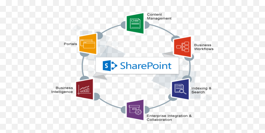 Build Sharepoint 2013 Customization - Sharepoint Development Png,Sharepoint Designer Icon