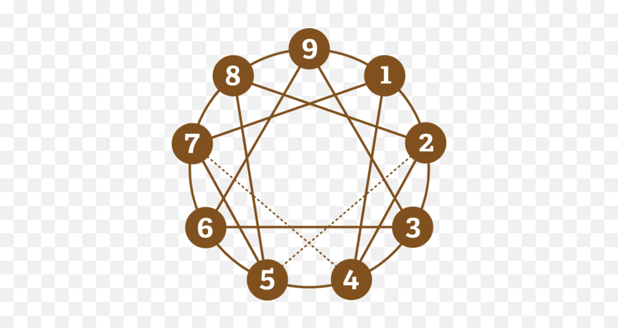 Living The Enneagram About - Enneagram Symbol Png,Behavioral Model Icon