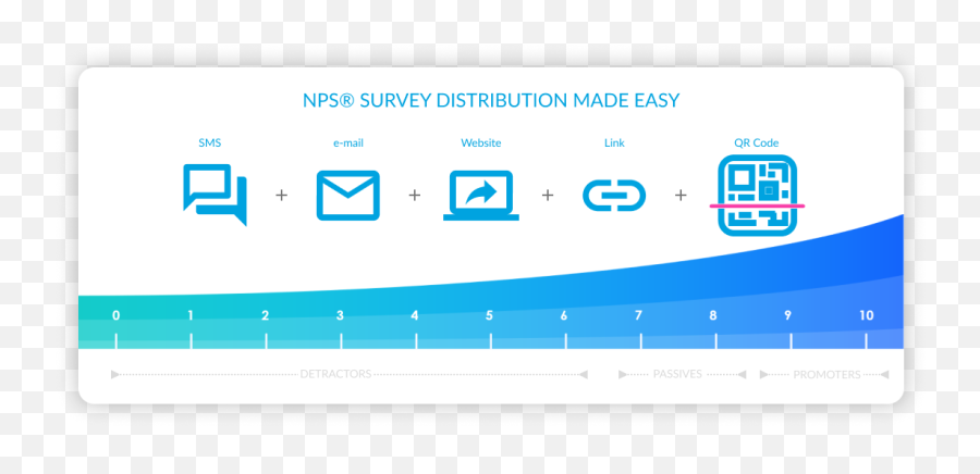 Net Promoter Score Survey Intouchsurvey Intouch Insight - Vertical Png,Nps Icon