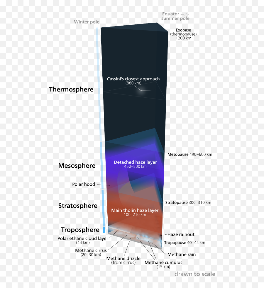 Use Blender And Inkscape To Create A Titanu0027s Atmosphere Png How Do I Change The Gray Icon Blue Squiggle