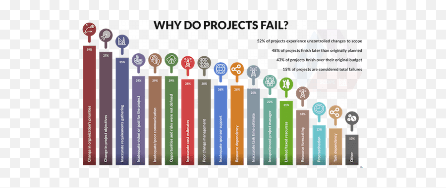 The Secrets To Managing Successful Projects - Business Graphic Design Png,Finish Png