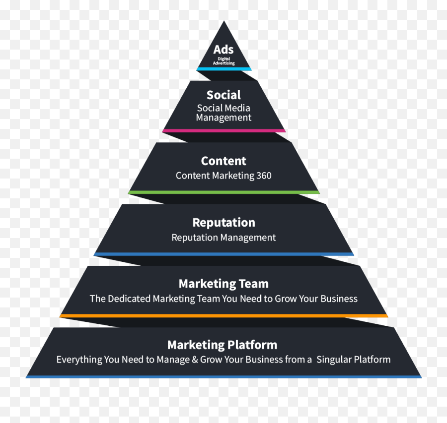 6 Building Blocks For Small Business Marketing Success - Building Blocks Pyramid Marketing Png,Building Blocks Png