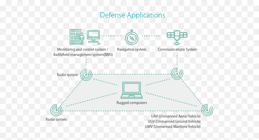 Defense - Application Apacer For Industrial U2013 Leader In Png,Application Server Icon