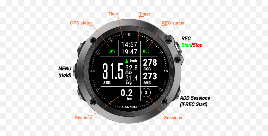 Kitesurf Garmin Connect Iq - Smart Watch Have Pomodoro Png,Kiteboarding Icon