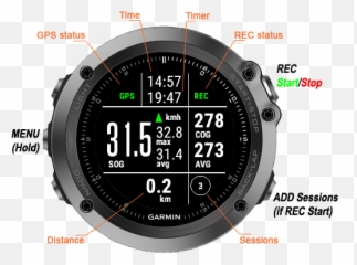 Kitesurf Garmin Connect Iq - Smart Watch Have Pomodoro png