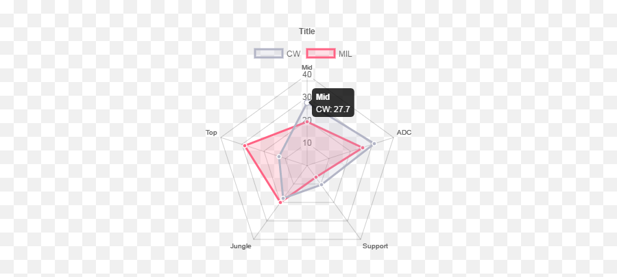 Javascript - Chartjs Adding Percantage Sign On Tooltip Vertical Png,Tooltip Moves Icon