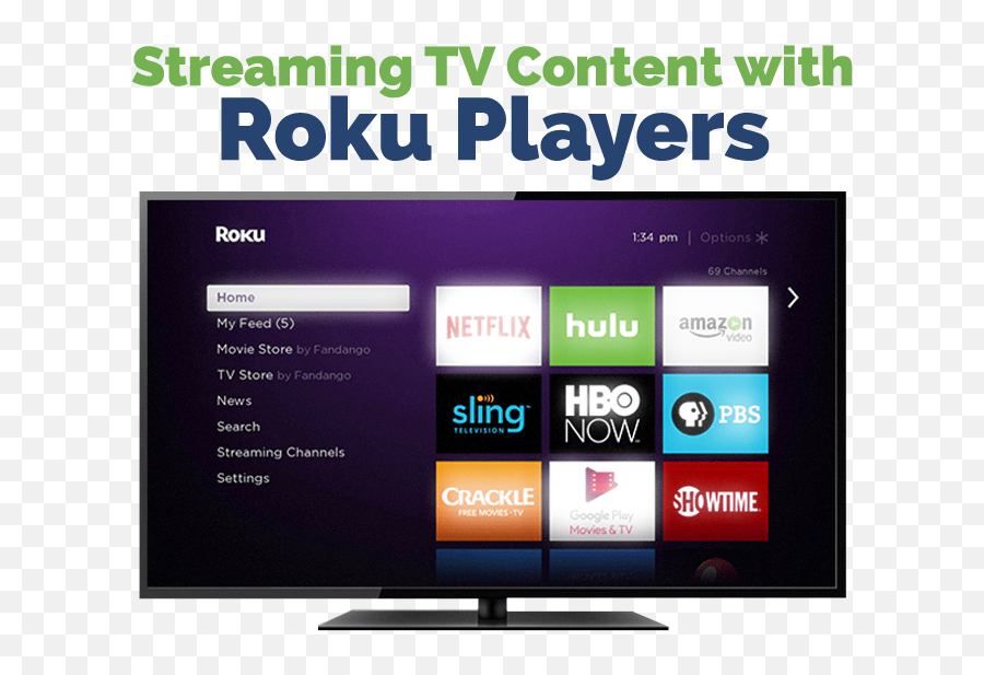 Cut The Cable Cord Part Vii Streaming With Roku U2013 Fairlawngig - Electronics Brand Png,Roku Png