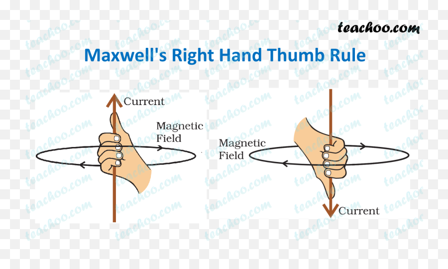 Flemingu0027s Left Hand Right Maxwellu0027s Thumb Rule - Compared Vertical Png,Thumb Png