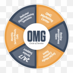 Client Services Support - Vertical png