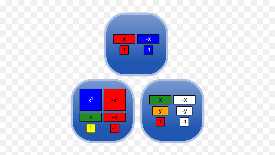 Algebra Tiles - Algebra Tiles Values Png,Tile Icon Pack