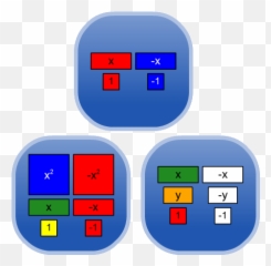Algebra Tiles - Values png