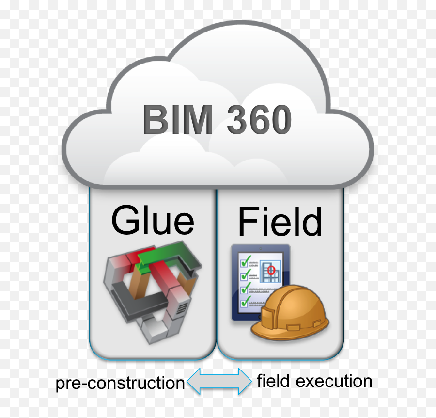 Beyond Design The Construction And Bim Blog 360 Field - Hard Png,Mudbox Icon