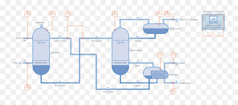 Oil U0026 Gas Industry Krohne Usa - Amine For Gas Sweetening Png,No Natural Gas Tank Icon