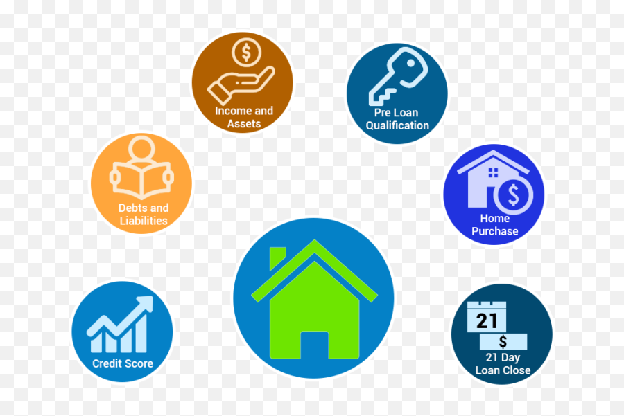Download Hd Big Blue Dot Home Loan - Circle Transparent Png All Loan Images Download,Blue Dot Png