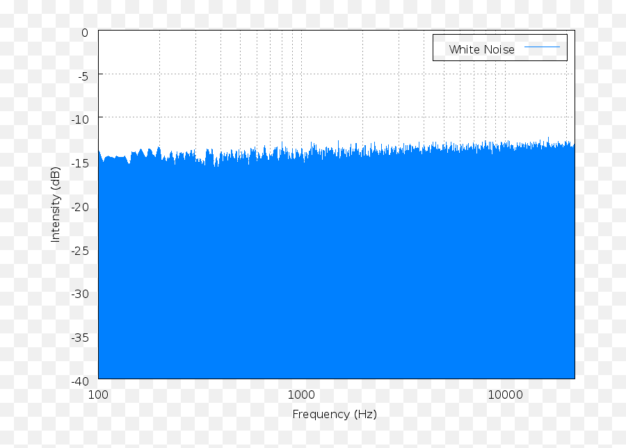 White Noise - White Noise Spectrum Png,Noise Png