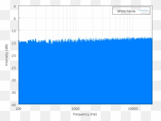 White Noise - Spectrum png