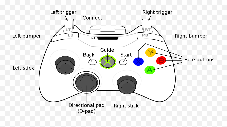 An Xbox Controller - Roblox Xbox Controller Input Png,Dark Souls Player Icon Ps4