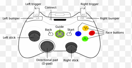 An Xbox Controller - Roblox Input png