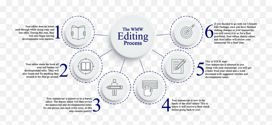 Book Editing Services U2014 Write My Wrongs Png Manuscript Icon