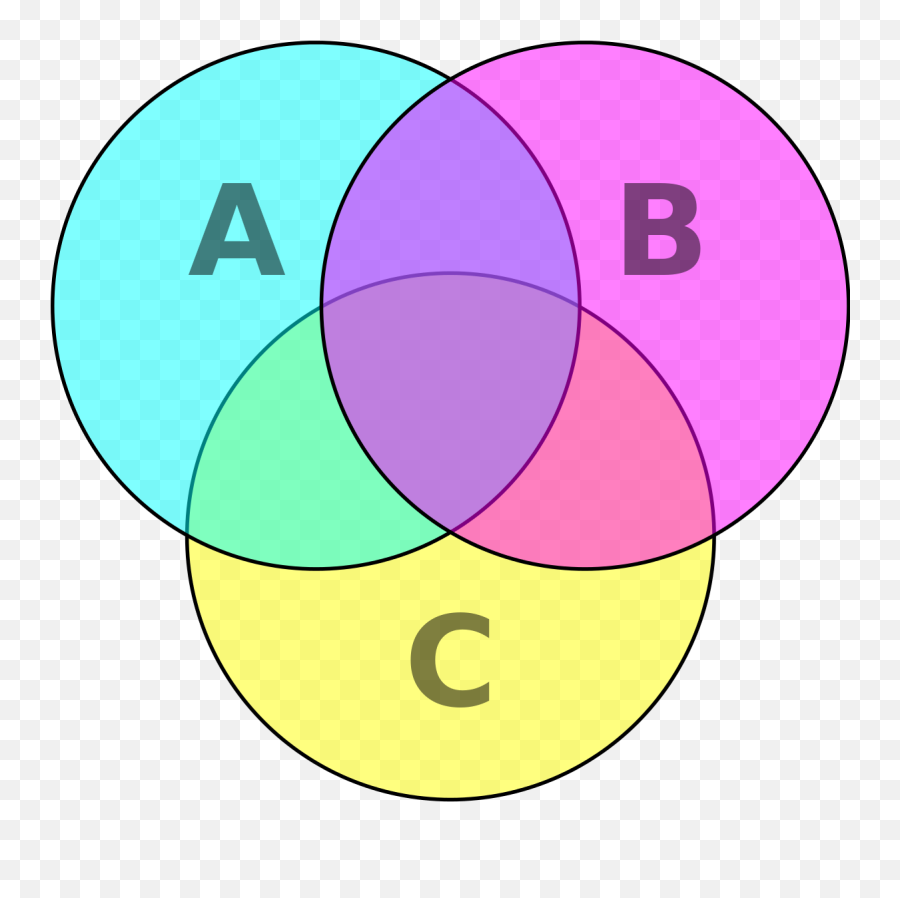 Venn Diagram Cmyk - Venn Diagram For Powerpoint Use Png,Venn Diagram Png