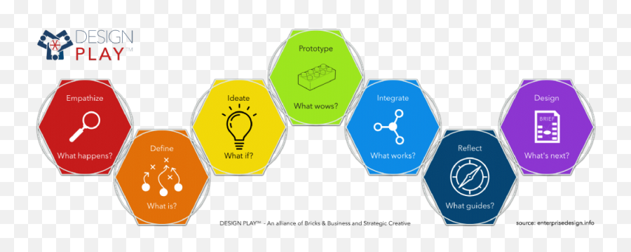 Mastermind Design Thinking With Lego Serious Play - Lego Serious Play Method Png,Lego Brick Png